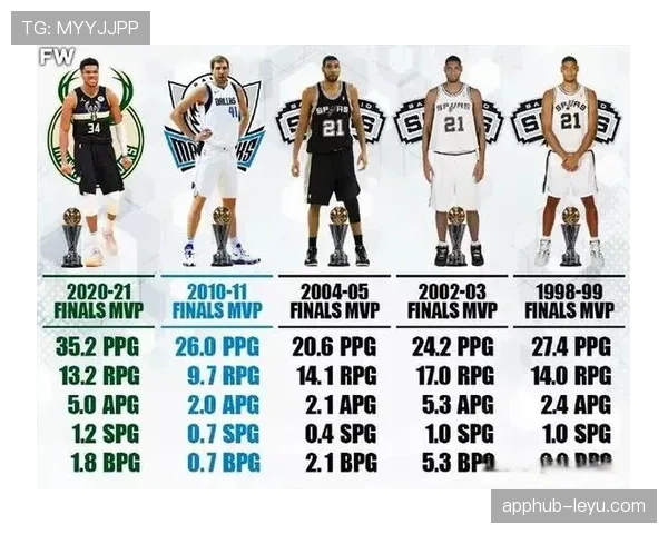 戴伟浚助攻数据飙升，稳步提升成球队进攻核心